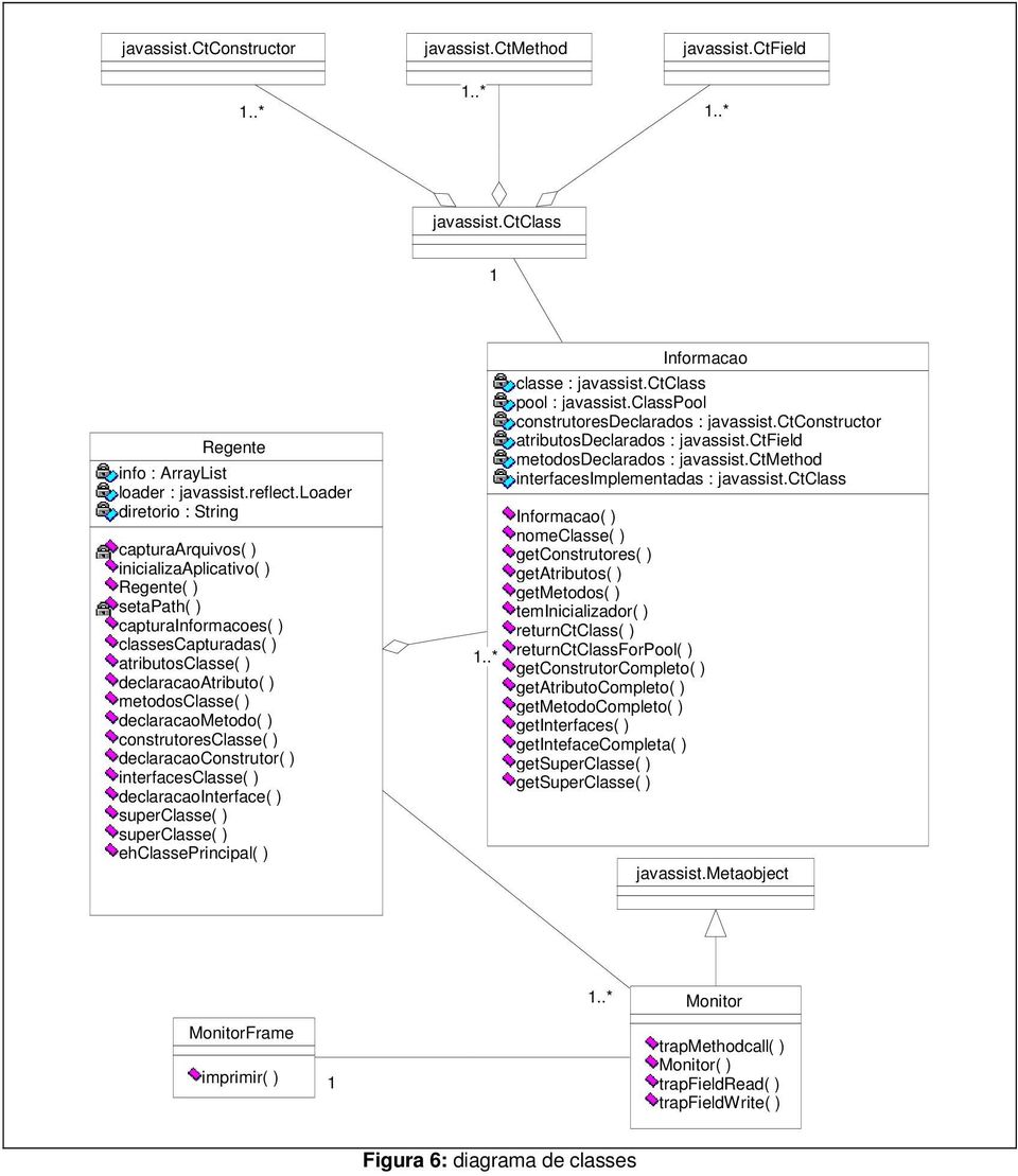 declaracaometodo( ) construtoresclasse( ) declaracaoconstrutor( ) interfacesclasse( ) declaracaointerface( ) superclasse( ) superclasse( ) ehclasseprincipal( ) 1..* Informacao classe : javassist.