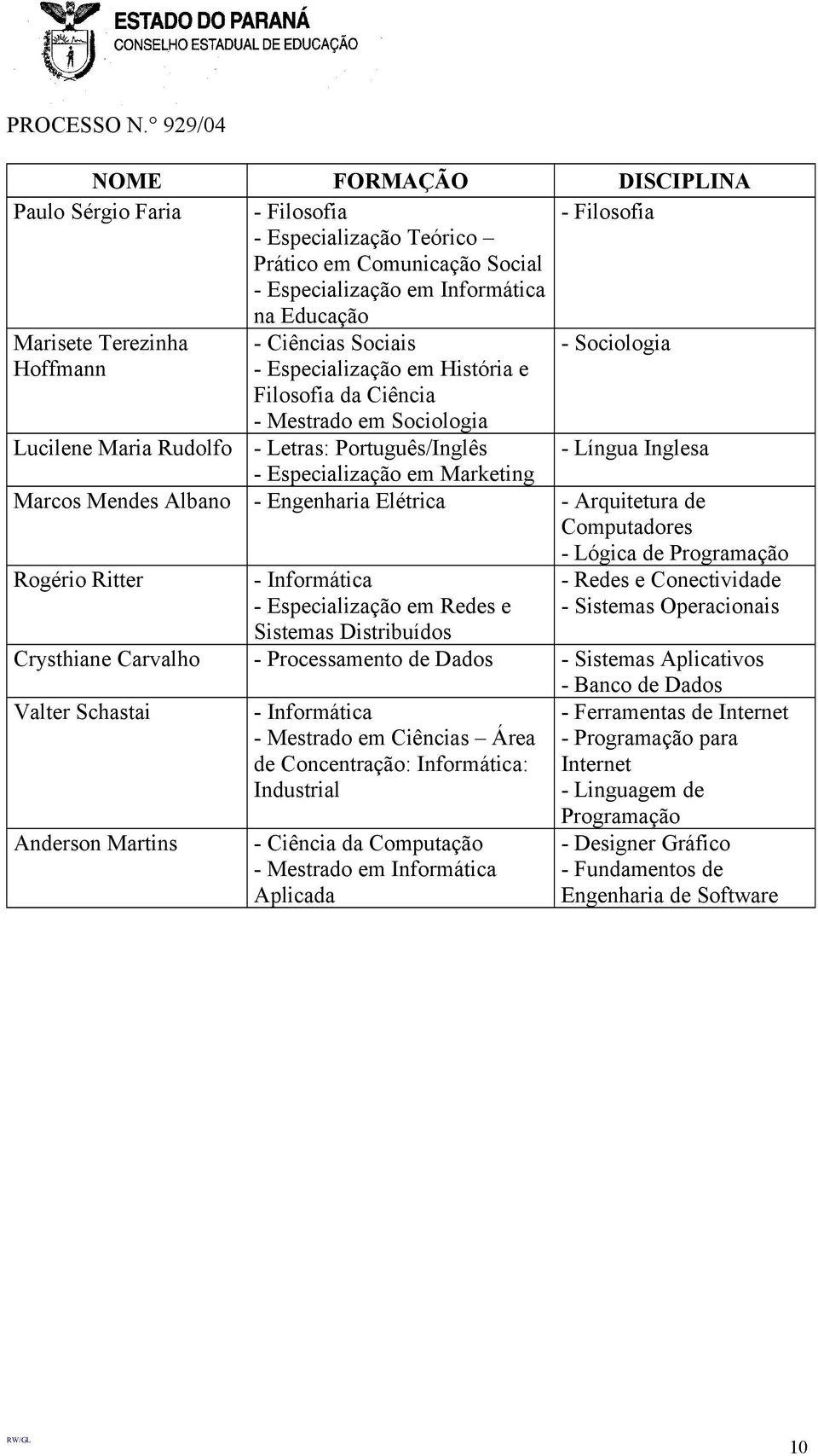 Marketing Marcos Mendes Albano - Engenharia Elétrica - Arquitetura de Computadores Rogério Ritter - Informática - Especialização em Redes e Sistemas Distribuídos - Lógica de Programação - Redes e