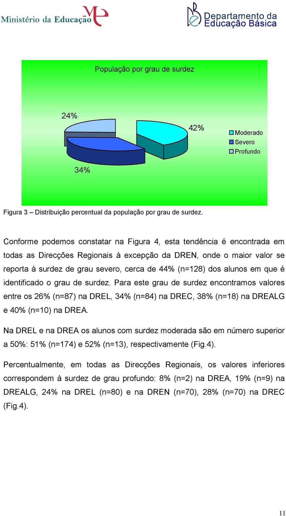 alunos em que é identificado o grau de surdez. Para este grau de surdez encontramos valores entre os 26% (n=87) na DREL, 34% (n=84) na DREC, 38% (n=18) na DREALG e 40% (n=10) na DREA.