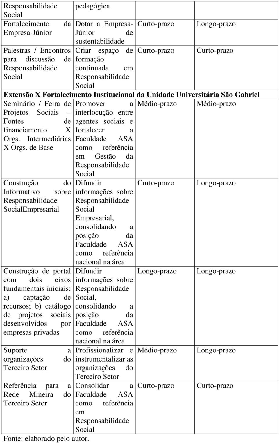 Intermediárias Faculdade ASA X Orgs.