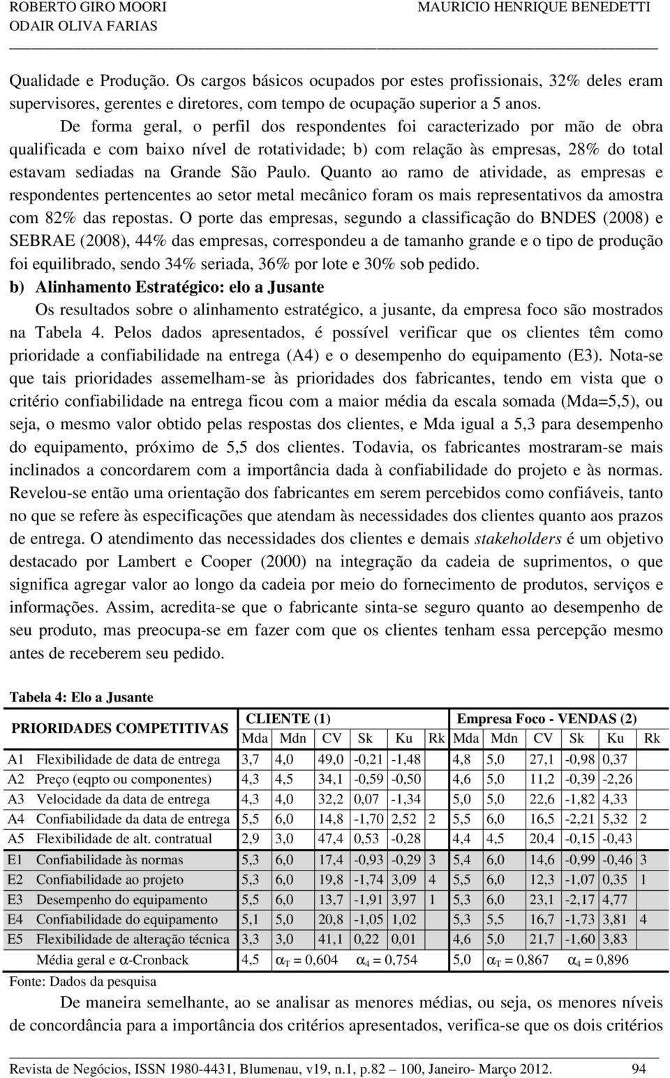 De forma geral, o perfil dos respondentes foi caracterizado por mão de obra qualificada e com baixo nível de rotatividade; b) com relação às empresas, 28% do total estavam sediadas na Grande São