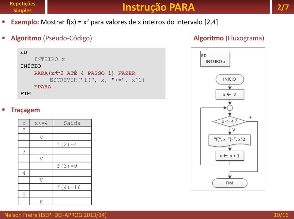 4 PASSO 1) AZER ESCREER("f(", x, ")=", x^2) PARA IM Traçagem x x<=4 Saída 2