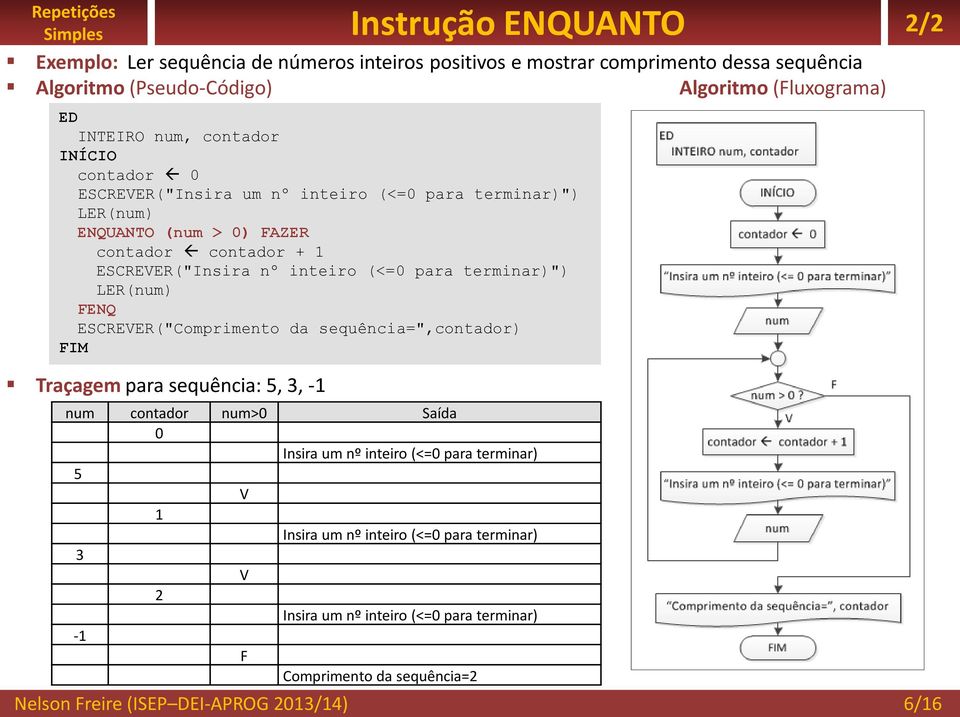 LER(num) ENQ ESCREER("Comprimento da sequência=",contador) IM Traçagem para sequência: 5, 3, -1 num contador num>0 Saída 0 Insira um nº inteiro (<=0 para terminar) 5 1