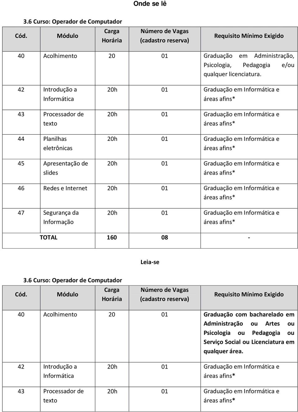 Segurança da Informação TOTAL 160 08-3.