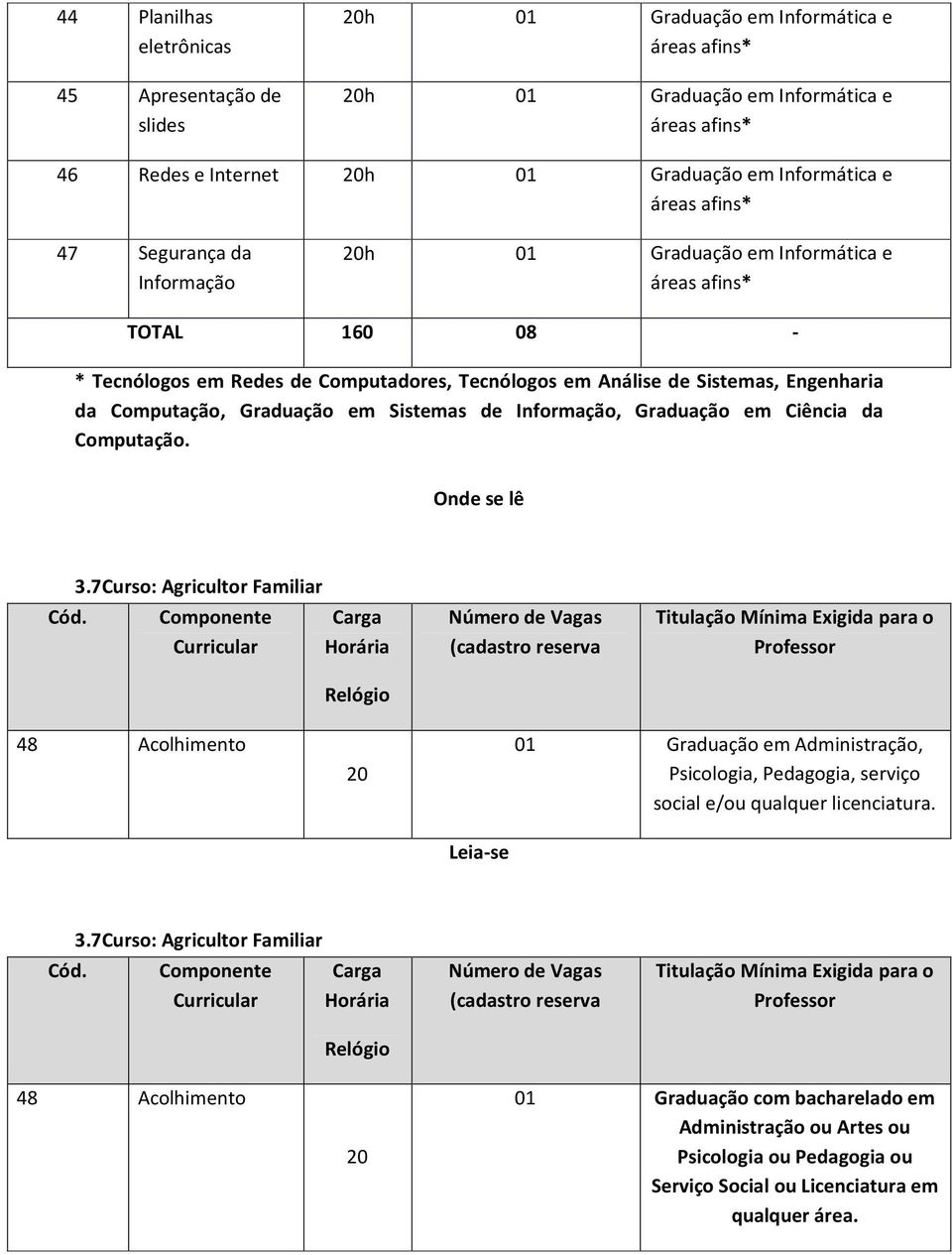 7Curso: Agricultor Familiar Componente Curricular Relógio (cadastro reserva Titulação Mínima Exigida para o Professor 48 Acolhimento 20 01 Graduação em Administração, Psicologia, Pedagogia, serviço