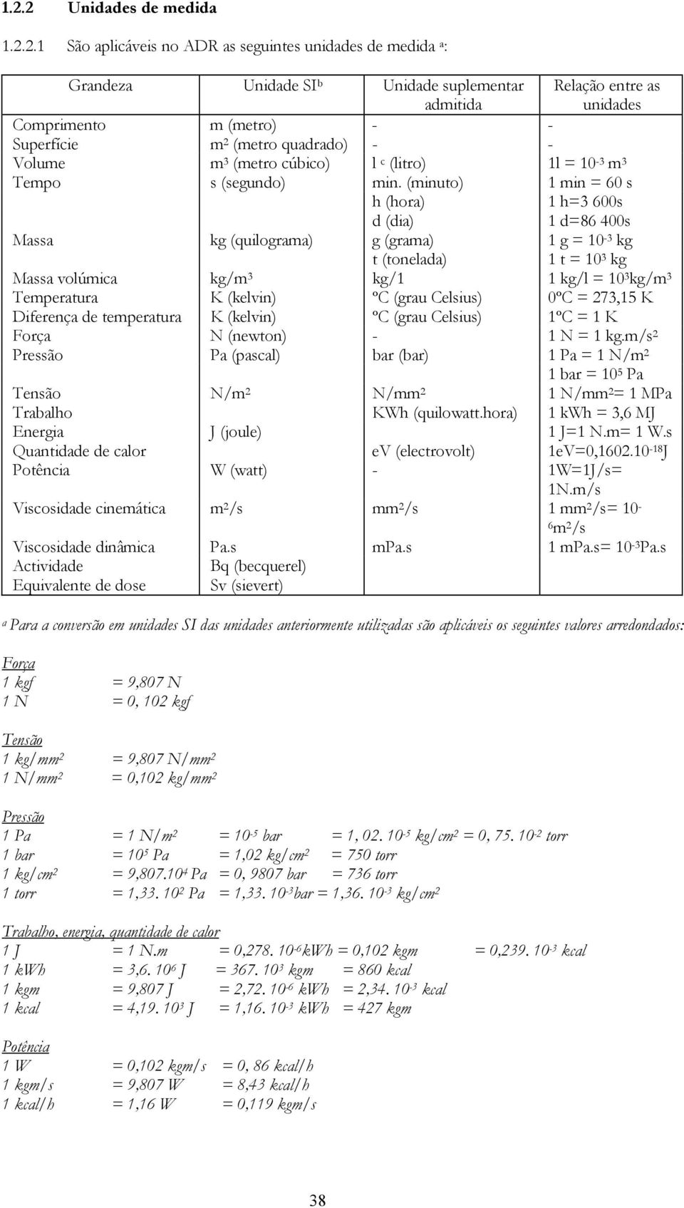 (minuto) 1 min = 60 s h (hora) 1 h=3 600s d (dia) 1 d=86 400s Massa kg (quilograma) g (grama) 1 g = 10-3 kg t (tonelada) 1 t = 10 3 kg Massa volúmica kg/m 3 kg/1 1 kg/l = 10 3 kg/m 3 Temperatura K