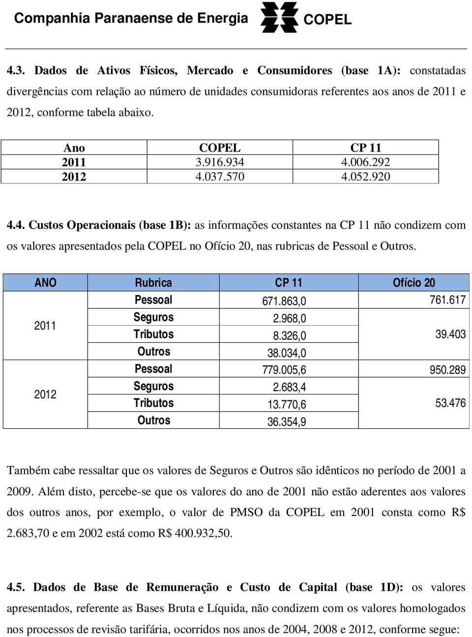 ANO Rubrica CP 11 Ofício 20 Pessoal 671.863,0 761.617 2011 Seguros 2.968,0 Tributos 8.326,0 39.403 Outros 38.034,0 Pessoal 779.005,6 950.289 2012 Seguros 2.683,4 Tributos 13.770,6 53.476 Outros 36.