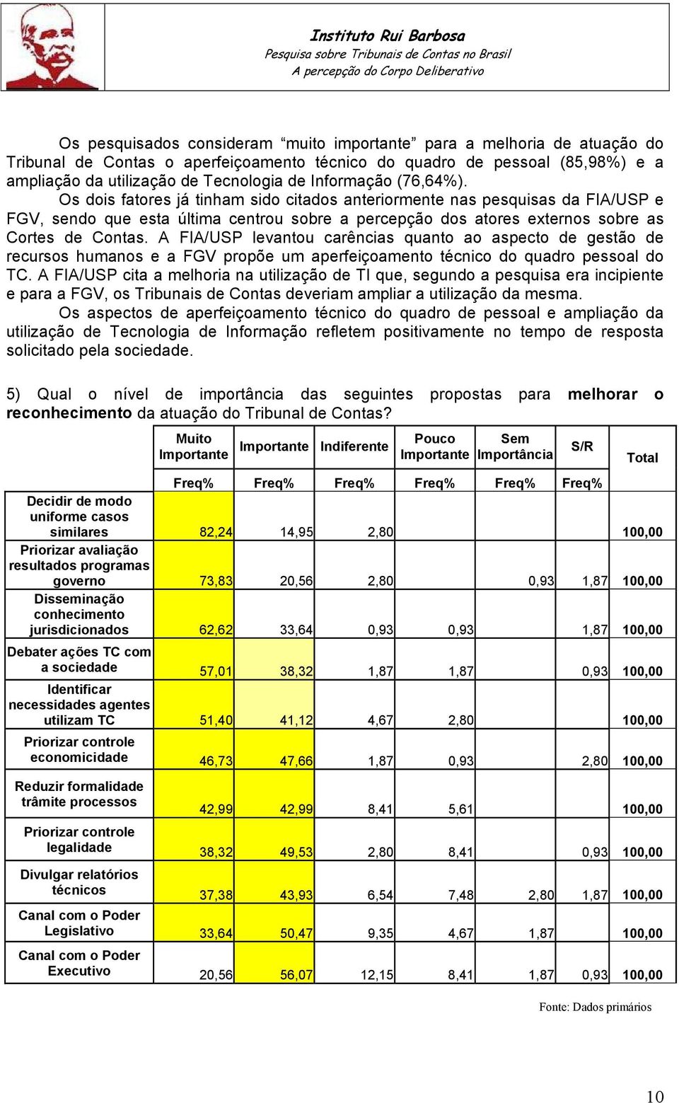 A FIA/USP levantou carências quanto ao aspecto de gestão de recursos humanos e a FGV propõe um aperfeiçoamento técnico do quadro pessoal do TC.