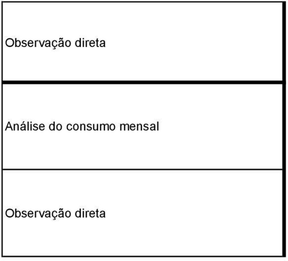 do consumo