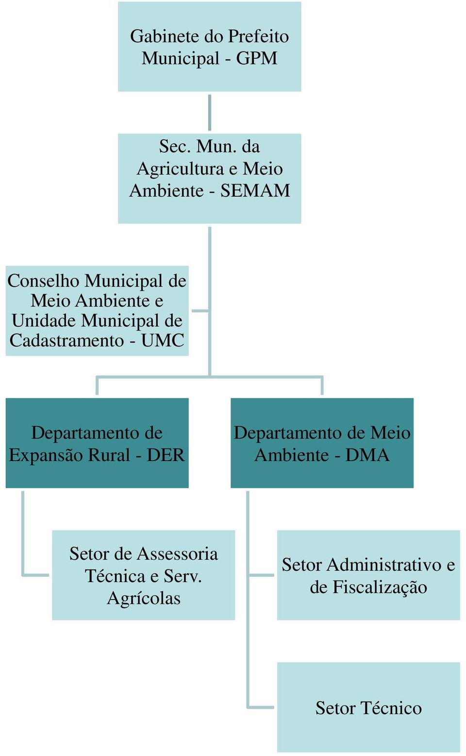 Meio Ambiente e Unidade Municipal de Cadastramento - UMC