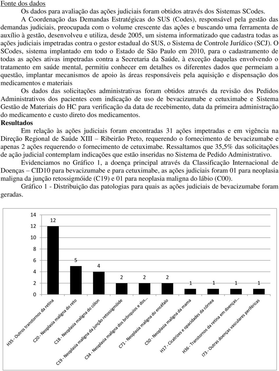 desenvolveu e utiliza, desde 2005, um sistema informatizado que cadastra todas as ações judiciais impetradas contra o gestor estadual do SUS, o Sistema de Controle Jurídico (SCJ).