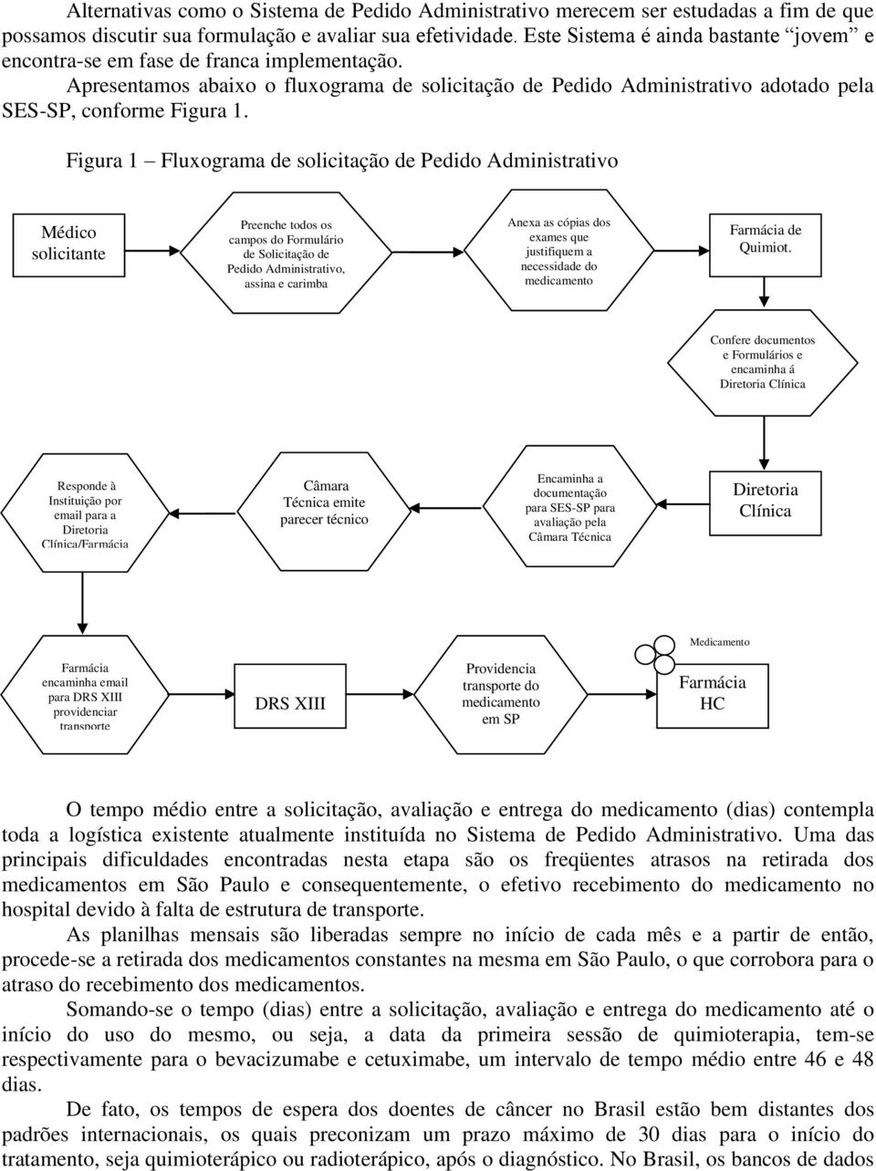 Figura 1 Fluxograma de solicitação de Pedido Administrativo Médico solicitante Preenche todos os campos do Formulário de Solicitação de Pedido Administrativo, assina e carimba Anexa as cópias dos