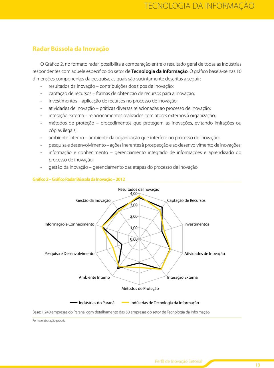 O gráfico baseia-se nas 10 dimensões componentes da pesquisa, as quais são sucintamente descritas a seguir: resultados da inovação contribuições dos tipos de inovação; captação de recursos formas de