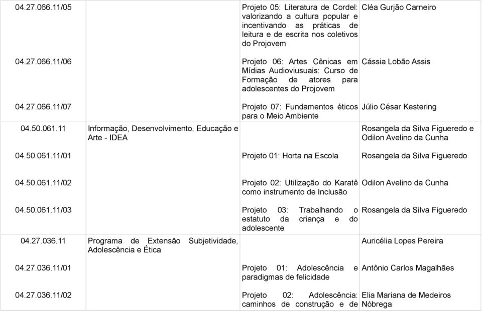 Projeto 06: Artes Cênicas em Mídias Audioviusuais: Curso de Formação de atores para adolescentes do Projovem Projeto 07: Fundamentos éticos para o Meio Ambiente Cléa Gurjão Carneiro Cássia Lobão