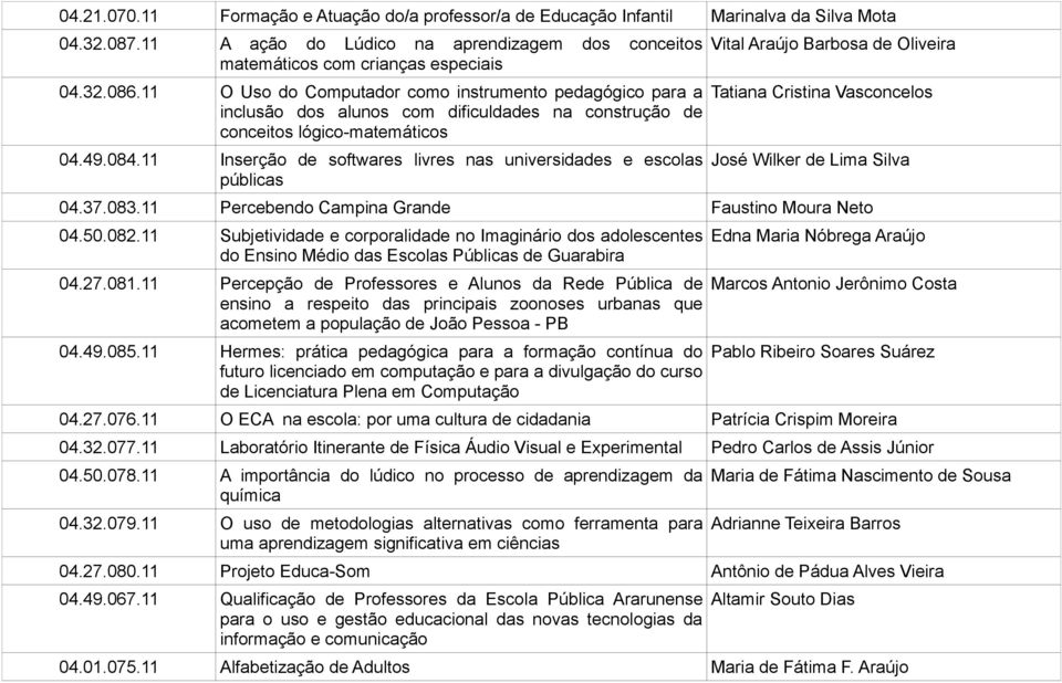 11 Inserção de softwares livres nas universidades e escolas públicas Vital Araújo Barbosa de Oliveira Tatiana Cristina Vasconcelos José Wilker de Lima Silva 04.37.083.