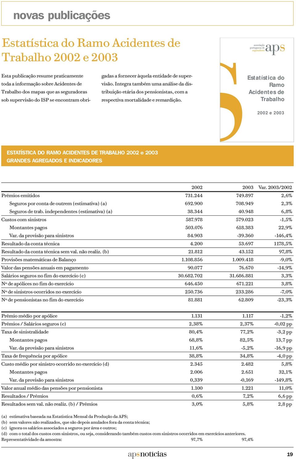 Estatística do Ramo Acidentes de Trabalho 2002 e 2003 ESTATÍSTICA DO RAMO ACIDENTES DE TRABALHO 2002 e 2003 GRANDES AGREGADOS E INDICADORES 2002 2003 Var. 2003/2002 Prémios emitidos 731.244 749.