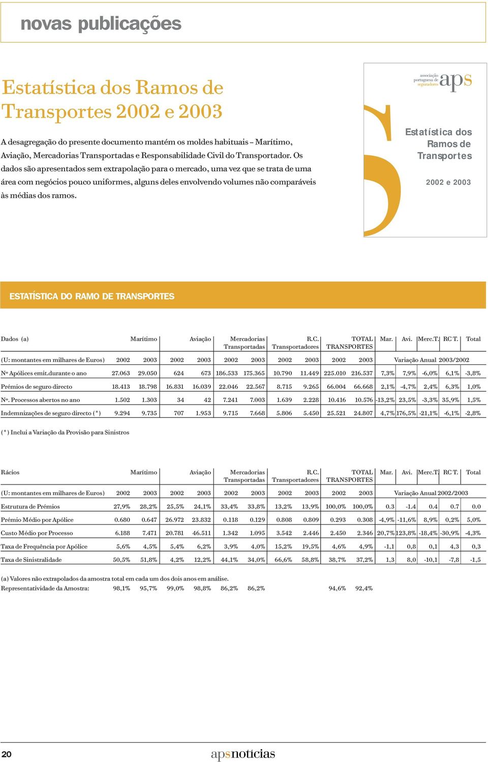 Os dados são apresentados sem extrapolação para o mercado, uma vez que se trata de uma área com negócios pouco uniformes, alguns deles envolvendo volumes não comparáveis às médias dos ramos.