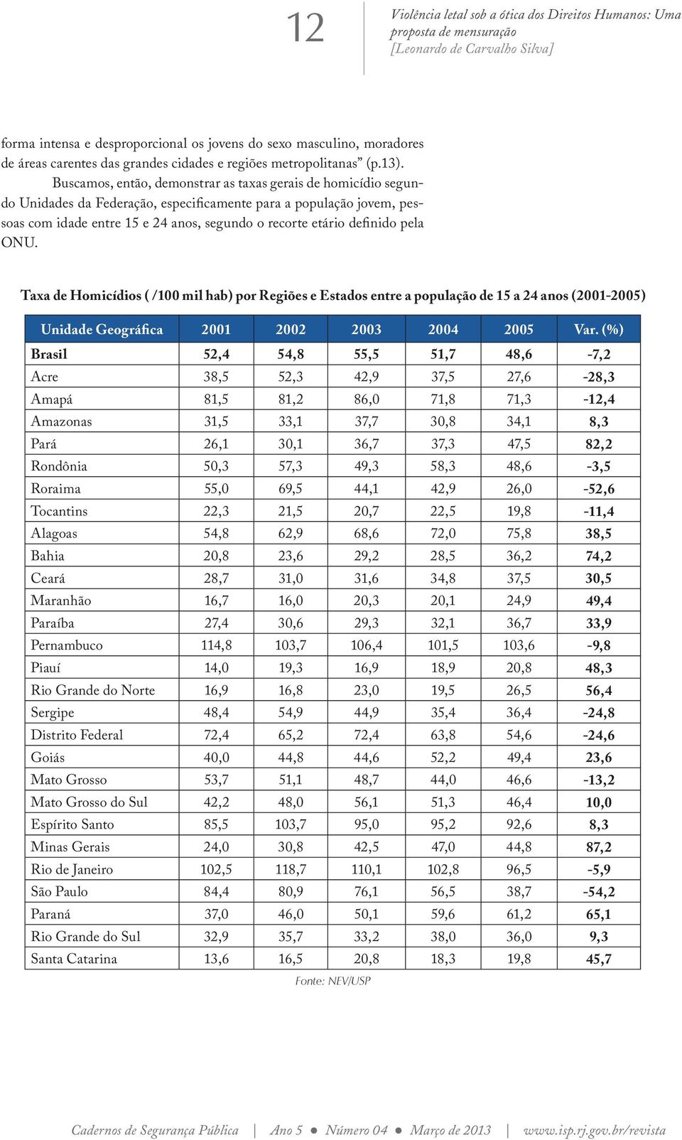 pela ONU. Taxa de Homicídios ( /100 mil hab) por Regiões e Estados entre a população de 15 a 24 anos (2001-2005) Unidade Geográfica 2001 2002 2003 2004 2005 Var.