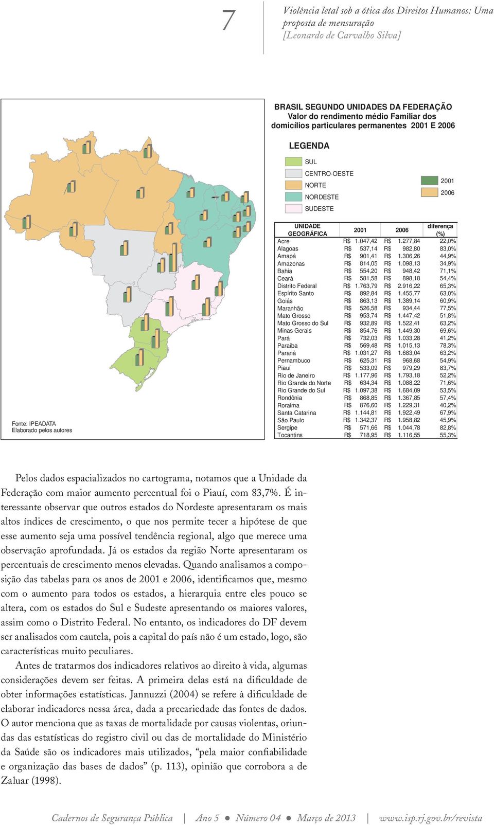 098,13 34,9% Bahia R$ 554,20 R$ 948,42 71,1% Ceará R$ 581,58 R$ 898,18 54,4% Distrito Federal R$ 1.763,79 R$ 2.916,22 65,3% Espírito Santo R$ 892,84 R$ 1.455,77 63,0% Goiás R$ 863,13 R$ 1.