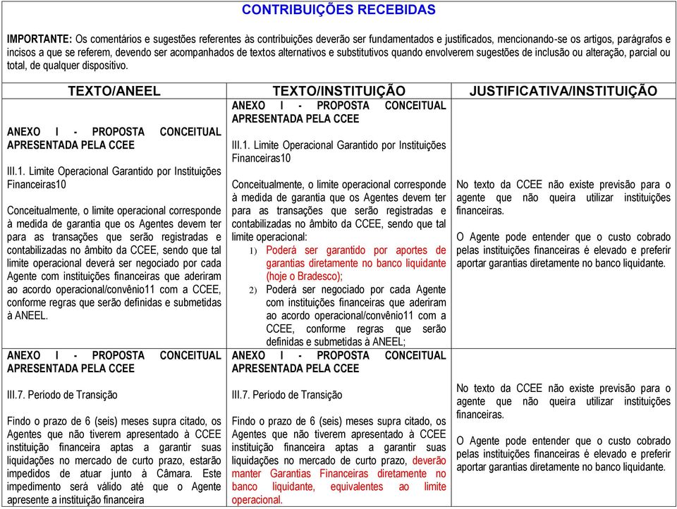 TEXTO/ANEEL TEXTO/INSTITUIÇÃO JUSTIFICATIVA/INSTITUIÇÃO Financeiras10 Conceitualmente, o limite operacional corresponde à medida de garantia que os Agentes devem ter para as transações que serão