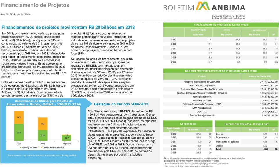 pelo projeto de Belo Monte, com financiamento de R$,5 bilhões. Já em relação às concessões, houve o movimento inverso.