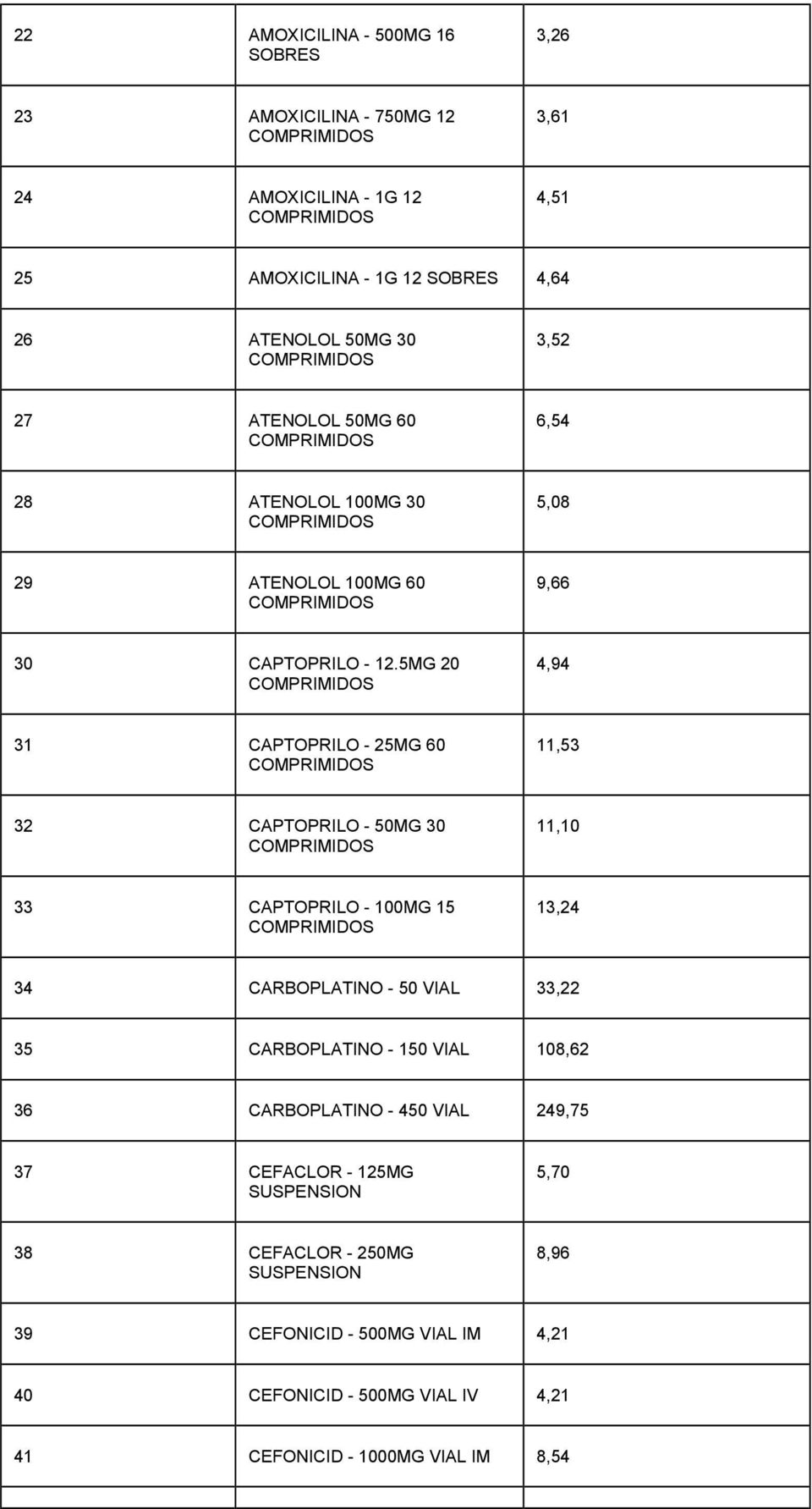 5MG 20 4,94 31 CAPTOPRILO - 25MG 60 11,53 32 CAPTOPRILO - 50MG 30 11,10 33 CAPTOPRILO - 100MG 15 13,24 34 CARBOPLATINO - 50 VIAL 33,22 35