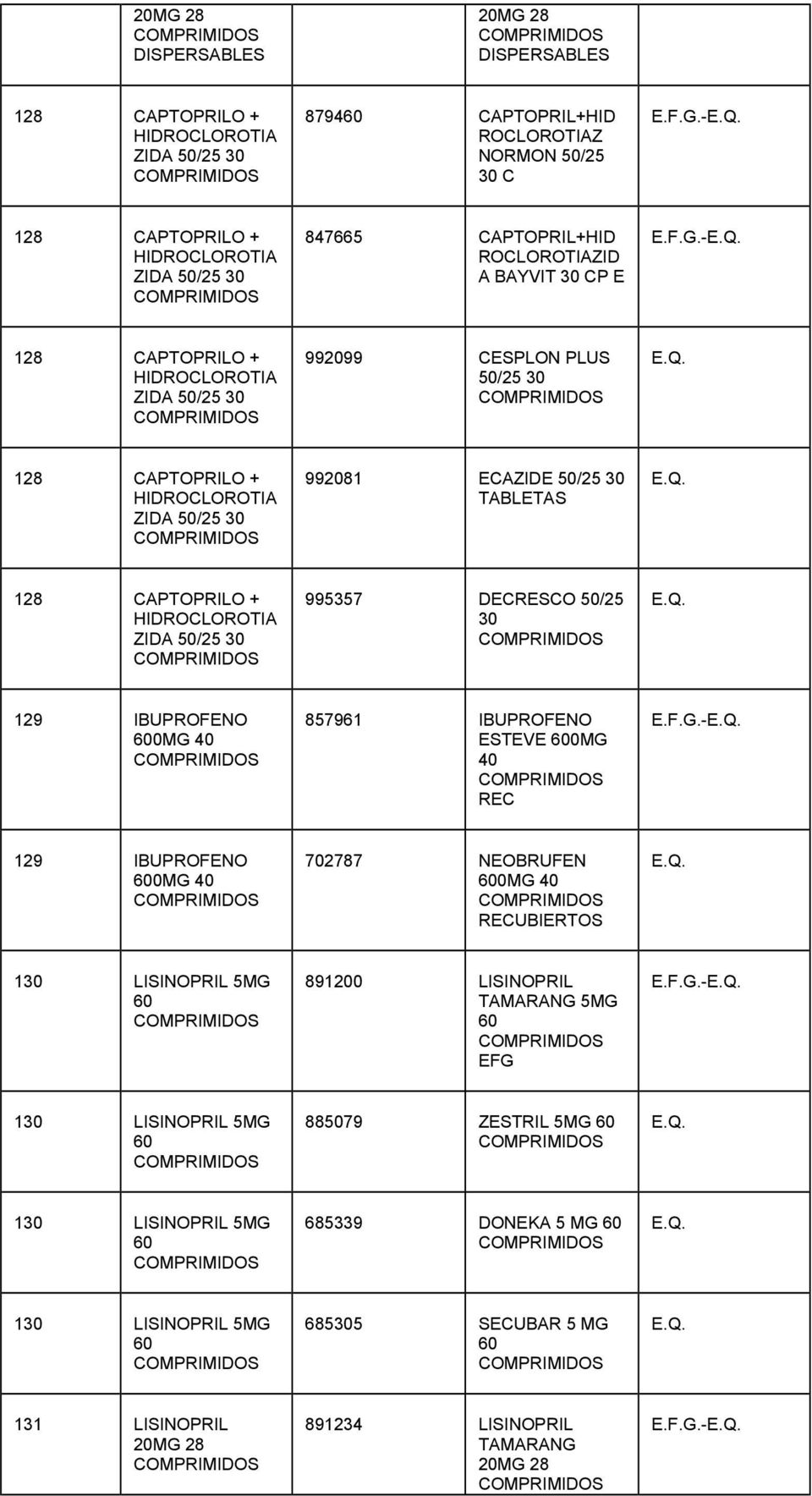 - 128 CAPTOPRILO + HIDROCLOROTIA ZIDA 50/25 30 992099 CESPLON PLUS 50/25 30 128 CAPTOPRILO + HIDROCLOROTIA ZIDA 50/25 30 992081 ECAZIDE 50/25 30 TABLETAS 128 CAPTOPRILO + HIDROCLOROTIA ZIDA 50/25 30