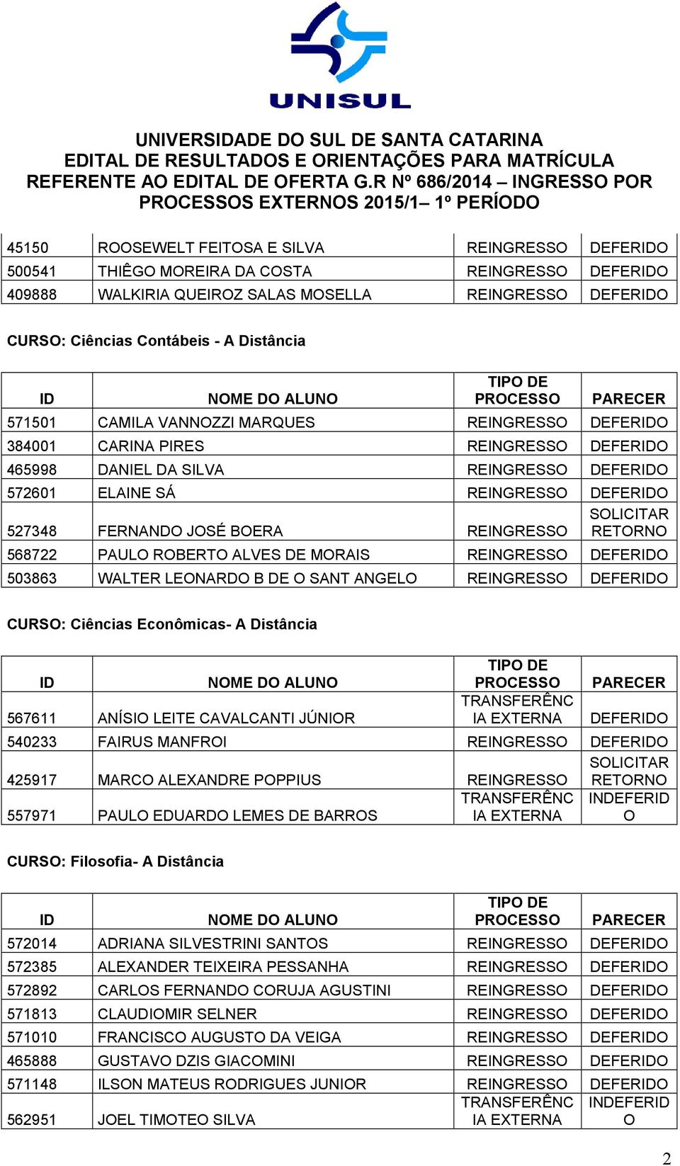 SLICITAR 527348 FERNAND JSÉ BERA REINGRESS RETRN 568722 PAUL RBERT ALVES DE MRAIS REINGRESS DEFER 503863 WALTER LENARD B DE SANT ANGEL REINGRESS DEFER CURS: Ciências Econômicas- A Distância 567611