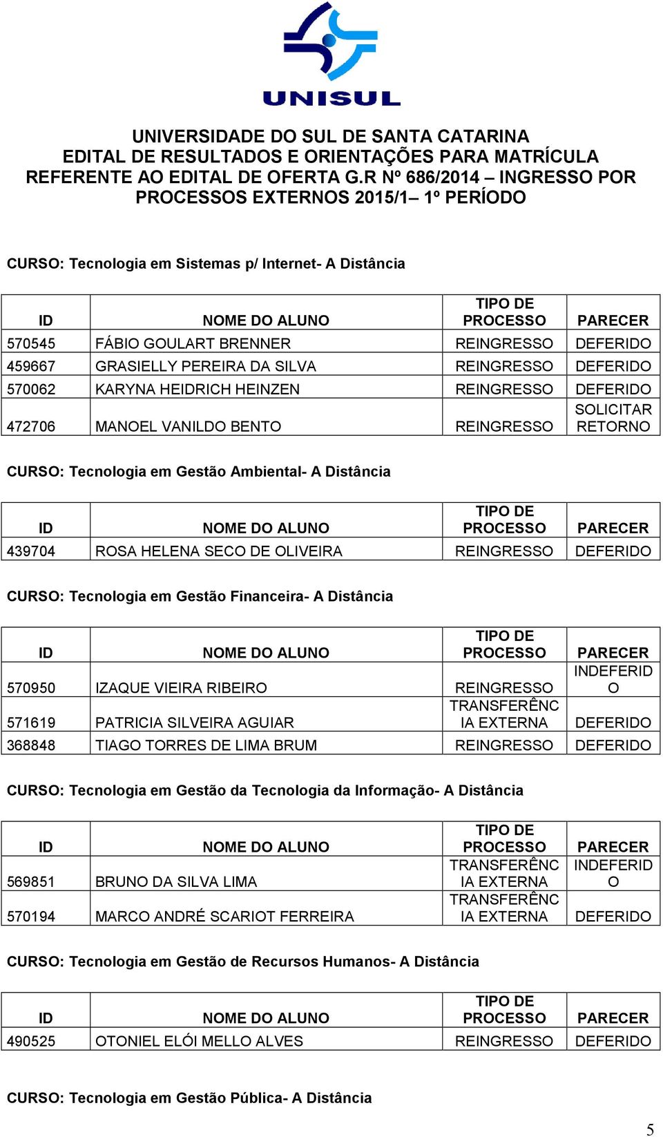 REINGRESS DEFER CURS: Tecnologia em Gestão Financeira- A Distância 570950 IZAQUE VIEIRA RIBEIR REINGRESS 571619 PATRICIA SILVEIRA AGUIAR INDEFER DEFER 368848 TIAG TRRES DE LIMA BRUM REINGRESS DEFER