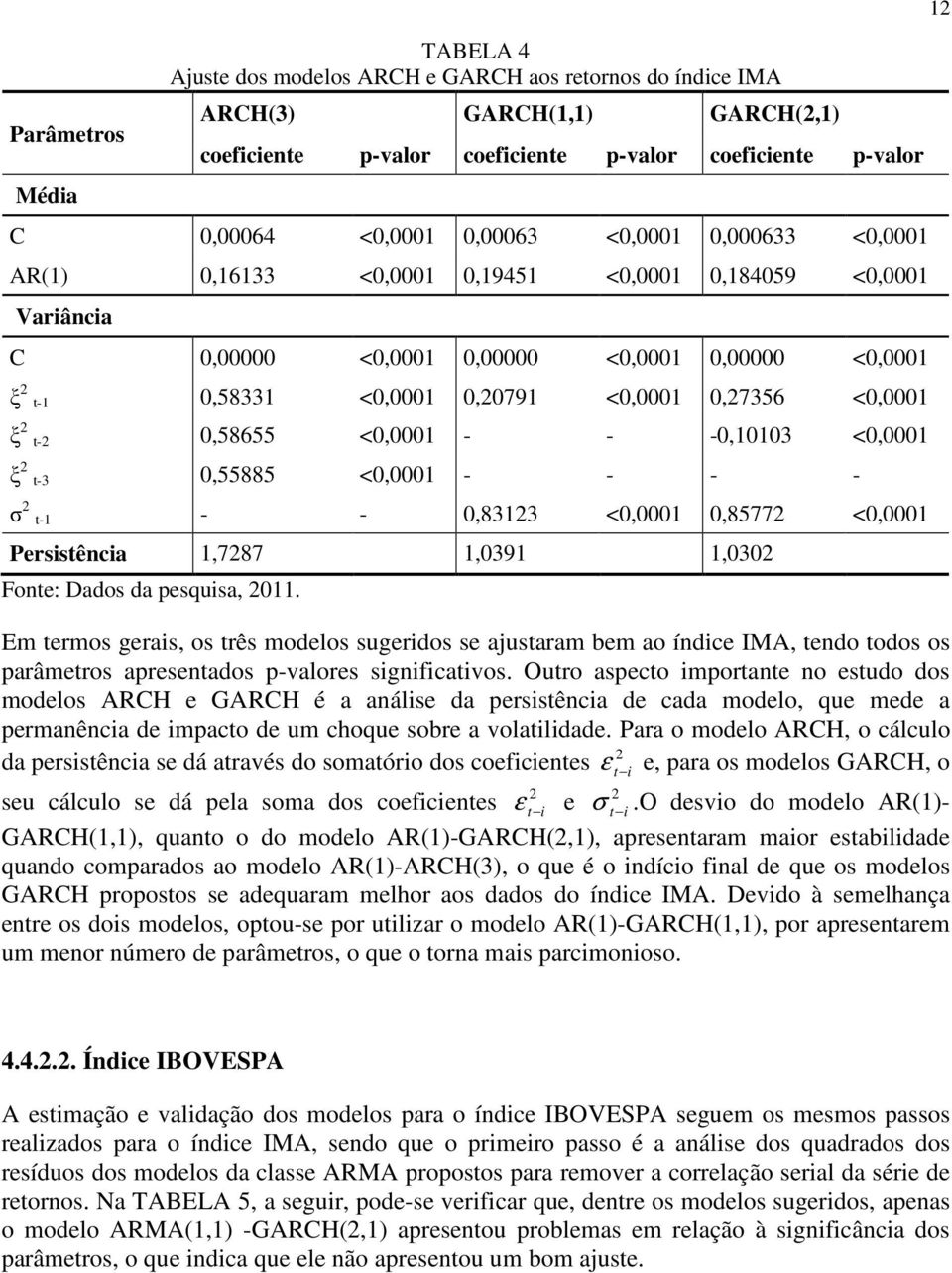 0,58655 <0,0001 - - -0,10103 <0,0001 ξ -3 0,55885 <0,0001 - - - - σ -1 - - 0,8313 <0,0001 0,8577 <0,0001 Persisência 1,787 1,0391 1,030 Fone: Dados da pesquisa, 011.