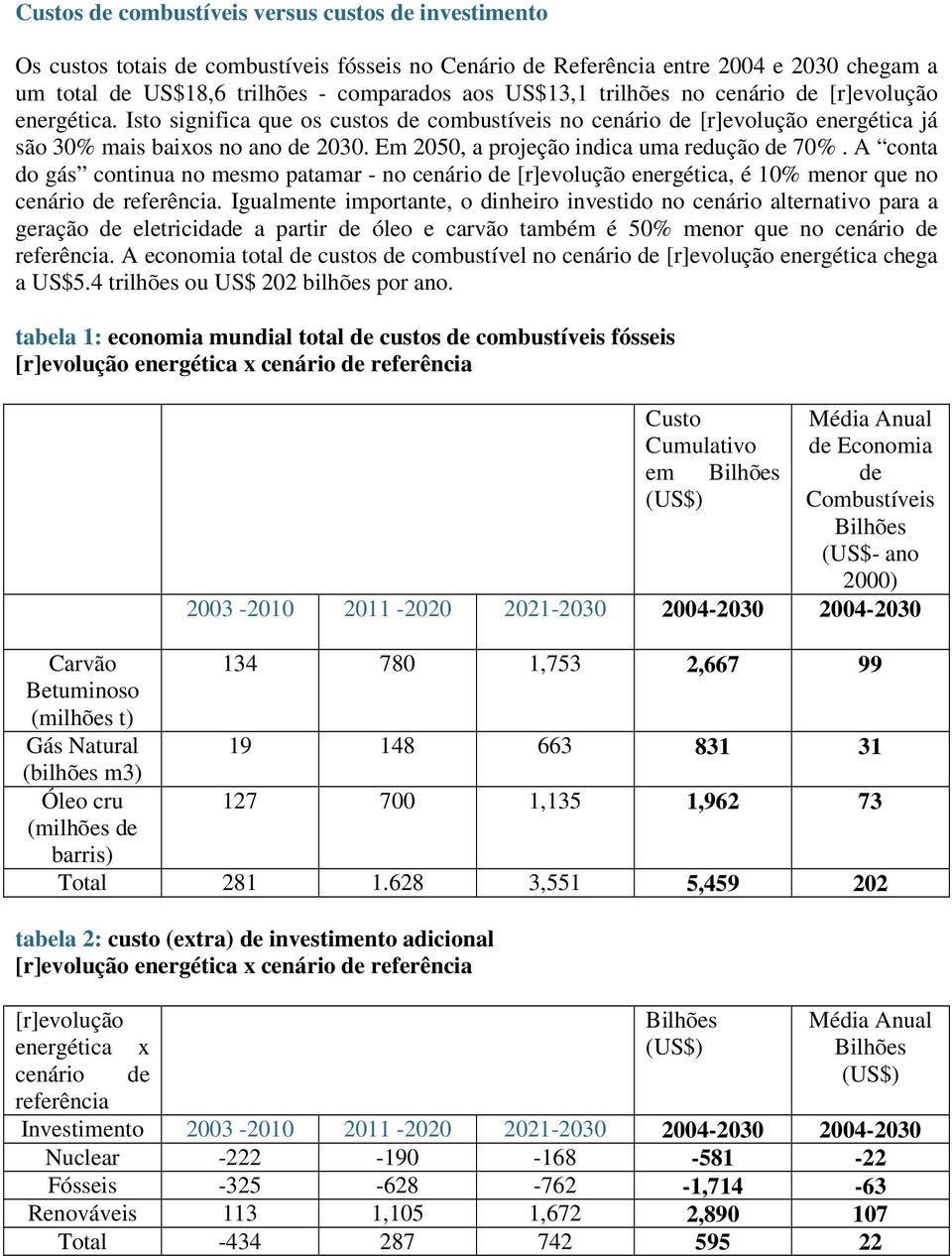 Em 2050, a projeção indica uma redução de 70%. A conta do gás continua no mesmo patamar - no cenário de [r]evolução energética, é 10% menor que no cenário de referência.