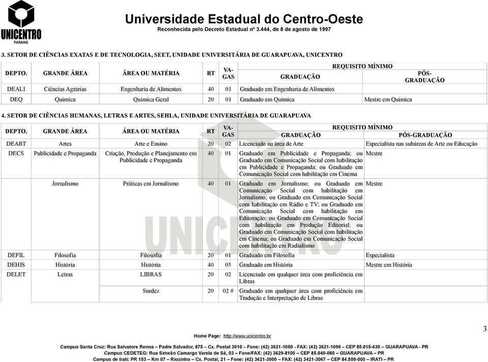 SETOR DE CIÊNCIAS HUMANAS, LETRAS E ARTES, SEHLA, UNIDADE UNIVERSITÁRIA DE GUARAPUAVA PÓS- DEART Artes Arte e Ensino 20 02 Licenciado na área de Arte Especialista nas subáreas de Arte ou Educação