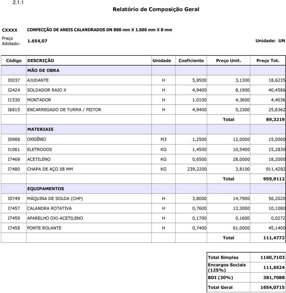 25,8362 Total 89,3219 I0988 OXIGÊNIO M3 1,2500 12,0000 15,0000 I1061 ELETRODOS KG 1,4500 10,5400 15,2830 I7469 ACETILENO KG 0,6500 28,0000 18,2000 I7480 CHAPA DE AÇO 08 MM KG 239,2200