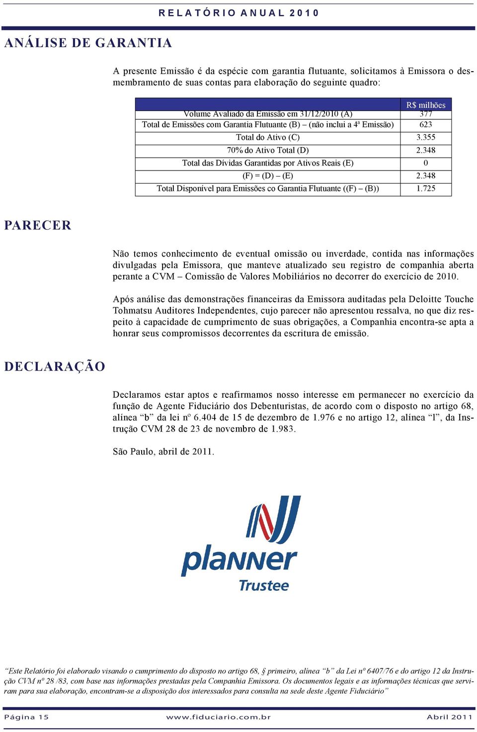 348 Total das Dívidas Garantidas por Ativos Reais (E) 0 (F) = (D) (E) 2.348 Total Disponível para Emissões co Garantia Flutuante ((F) (B)) 1.
