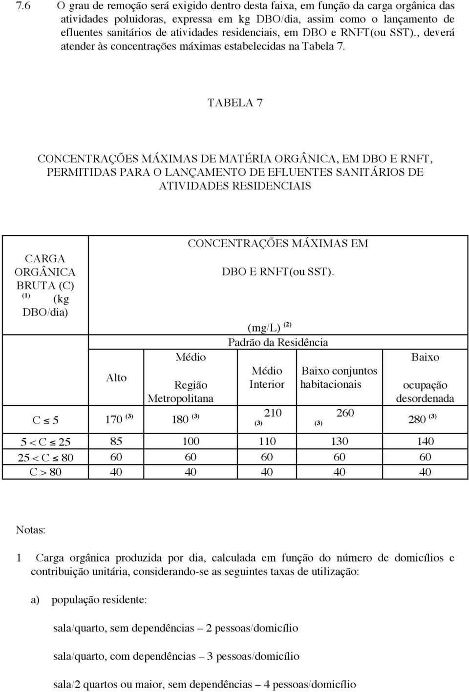 TABELA 7 CONCENTRAÇÕES MÁXIMAS DE MATÉRIA ORGÂNICA, EM DBO E RNFT, PERMITIDAS PARA O LANÇAMENTO DE EFLUENTES SANITÁRIOS DE ATIVIDADES RESIDENCIAIS CARGA ORGÂNICA BRUTA (C) (1) (kg DBO/dia) Alto