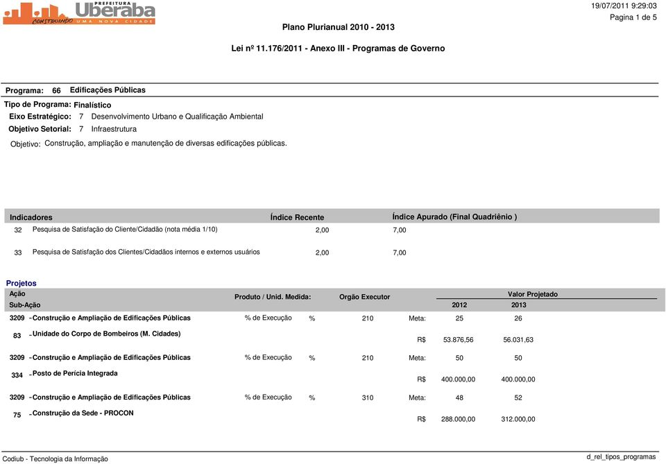 Indicadores Índice Recente Índice Apurado (Final Quadriênio ) 32 Pesquisa de Satisfação do Cliente/Cidadão (nota média 1/10) 2,00 7,00 33 Pesquisa de Satisfação dos Clientes/Cidadãos