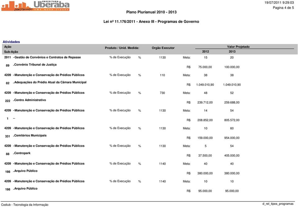 000,00 % de Execução % 110 Meta: 38 R$ 1.049.010,90 % de Execução % 730 Meta: 48 R$ 239.712,00 Meta: 14 R$ 208.852,00 Meta: 10 R$ 159.000,00 Meta: 5 R$ 37.