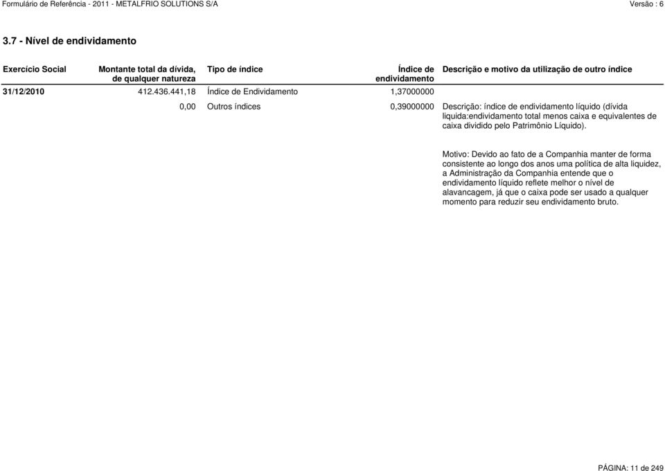 liquida:endividamento total menos caixa e equivalentes de caixa dividido pelo Patrimônio Líquido).