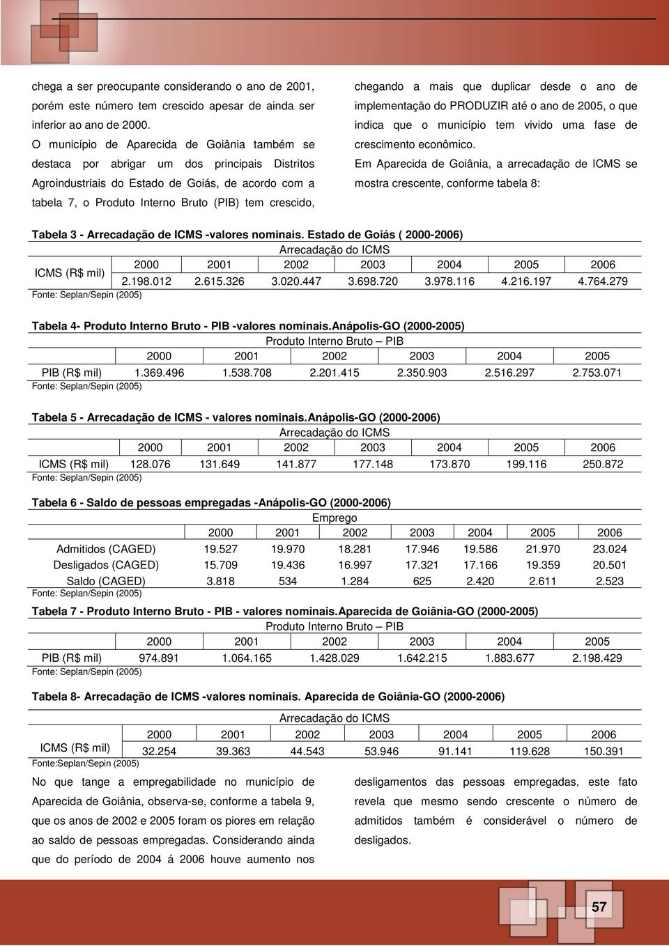 chegando a mais que duplicar desde o ano de implementação do PRODUZIR até o ano de 2005, o que indica que o município tem vivido uma fase de crescimento econômico.