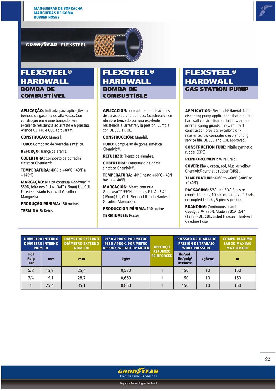 COBERTURA: Coposto de borracha sintética Cheivic. TEMPERATURA:-40ºC a +60ºC (-40ºF a +140ºF). MARCAÇÃO: Marca contínua Goodyear 559N, feita nos E.U.A.. 3/4 (19) UL, CUL.