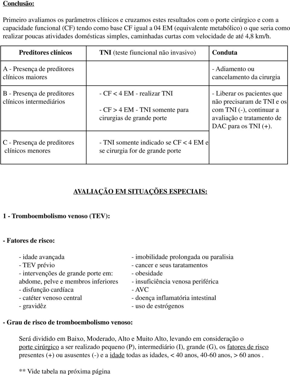 Preditores clínicos TNI (teste fiuncional não invasivo) Conduta A - Presença de preditores clínicos maiores - Adiamento ou cancelamento da cirurgia B - Presença de preditores - CF < 4 EM - realizar