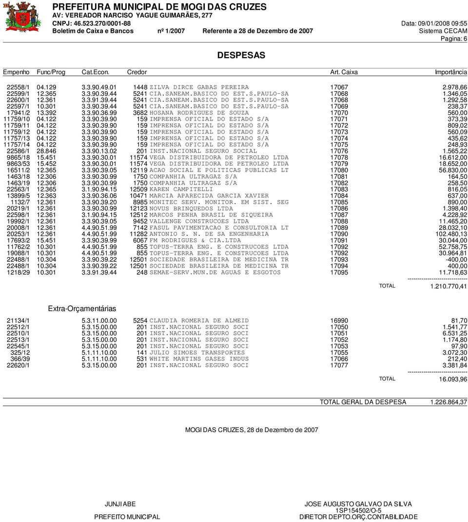 392 3.3.90.36.99 3682 HOSANA RODRIGUES DE SOUZA 17070 560,00 11759/10 04.122 3.3.90.39.90 159 IMPRENSA OFICIAL DO ESTADO S/A 17071 373,39 11759/11 04.122 3.3.90.39.90 159 IMPRENSA OFICIAL DO ESTADO S/A 17072 809,02 11759/12 04.