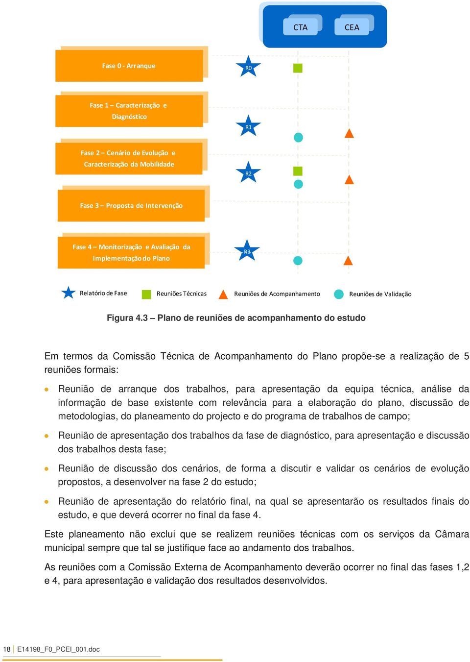 3 Plano de reuniões de acompanhamento do estudo Em termos da Comissão Técnica de Acompanhamento do Plano propõe-se a realização de 5 reuniões formais: Reunião de arranque dos trabalhos, para