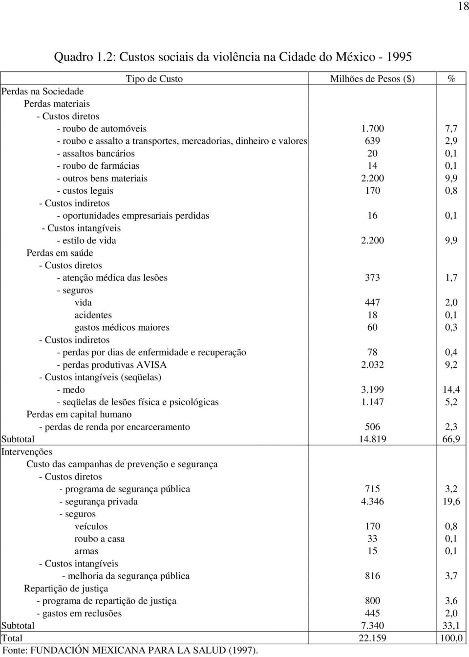 200 9,9 - custos legais 170 0,8 - Custos indiretos - oportunidades empresariais perdidas 16 0,1 - Custos intangíveis - estilo de vida 2.