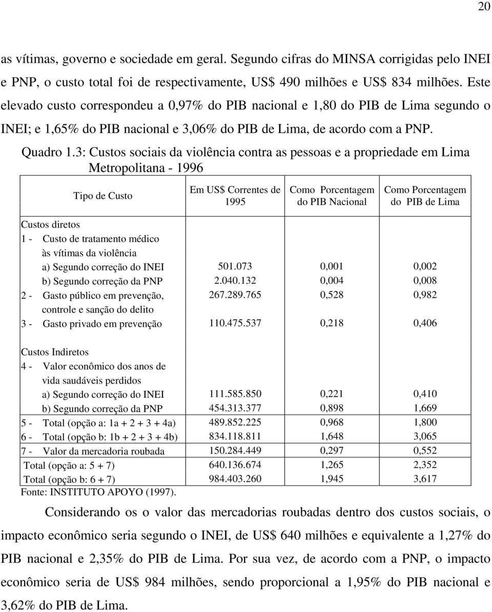 3: Custos sociais da violência contra as pessoas e a propriedade em Lima Metropolitana - 1996 Tipo de Custo Em US$ Correntes de 1995 Como Porcentagem do PIB Nacional Como Porcentagem do PIB de Lima