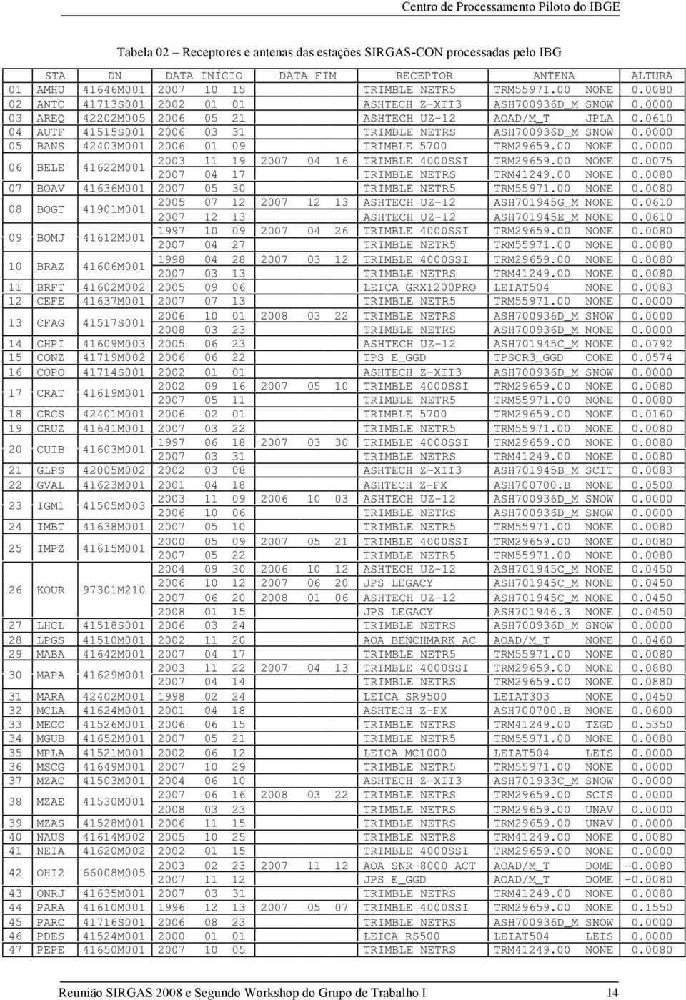 0610 04 AUTF 41515S001 2006 03 31 TRIMBLE NETRS ASH700936D_M SNOW 0.0000 05 BANS 42403M001 2006 01 09 TRIMBLE 5700 TRM29659.00 NONE 0.0000 2003 11 19 2007 04 16 TRIMBLE 4000SSI TRM29659.00 NONE 0.0075 06 BELE 41622M001 2007 04 17 TRIMBLE NETRS TRM41249.