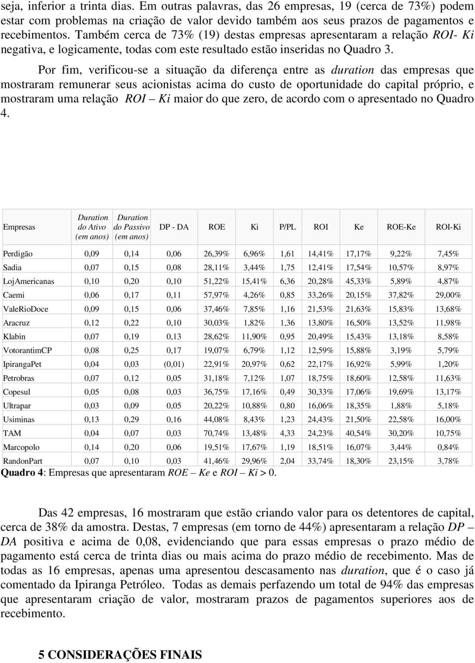 Por fim, verificou-se a situação a ifereça etre as uratio as empresas que mostraram remuerar seus acioistas acima o custo e oportuiae o capital próprio, e mostraram uma relação ROI Ki maior o que
