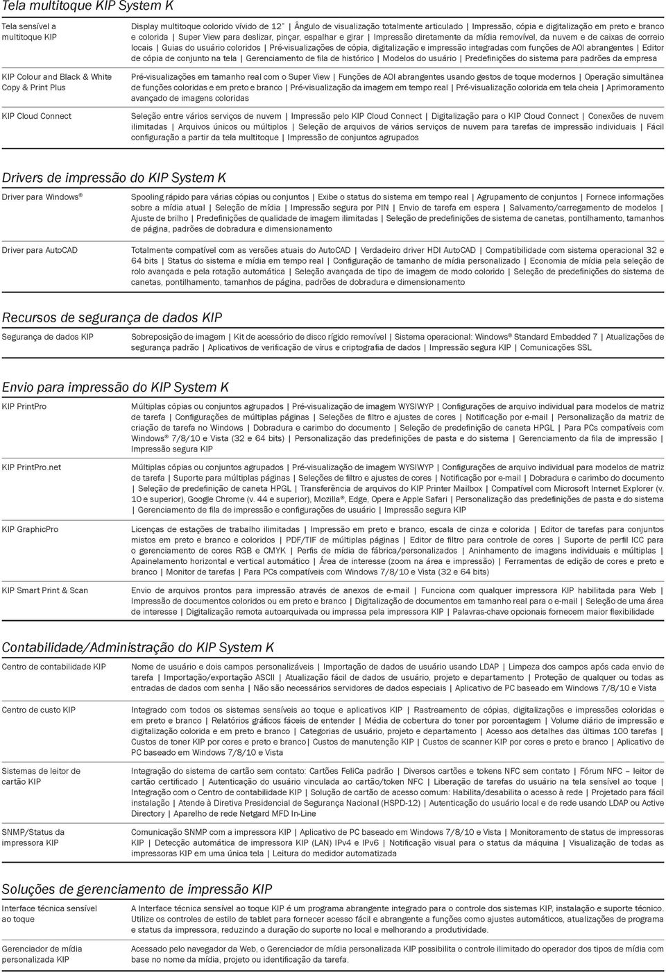 locais Guias do usuário coloridos Pré-visualizações de cópia, digitalização e impressão integradas com funções de AOI abrangentes Editor de cópia de conjunto na tela Gerenciamento de fi la de