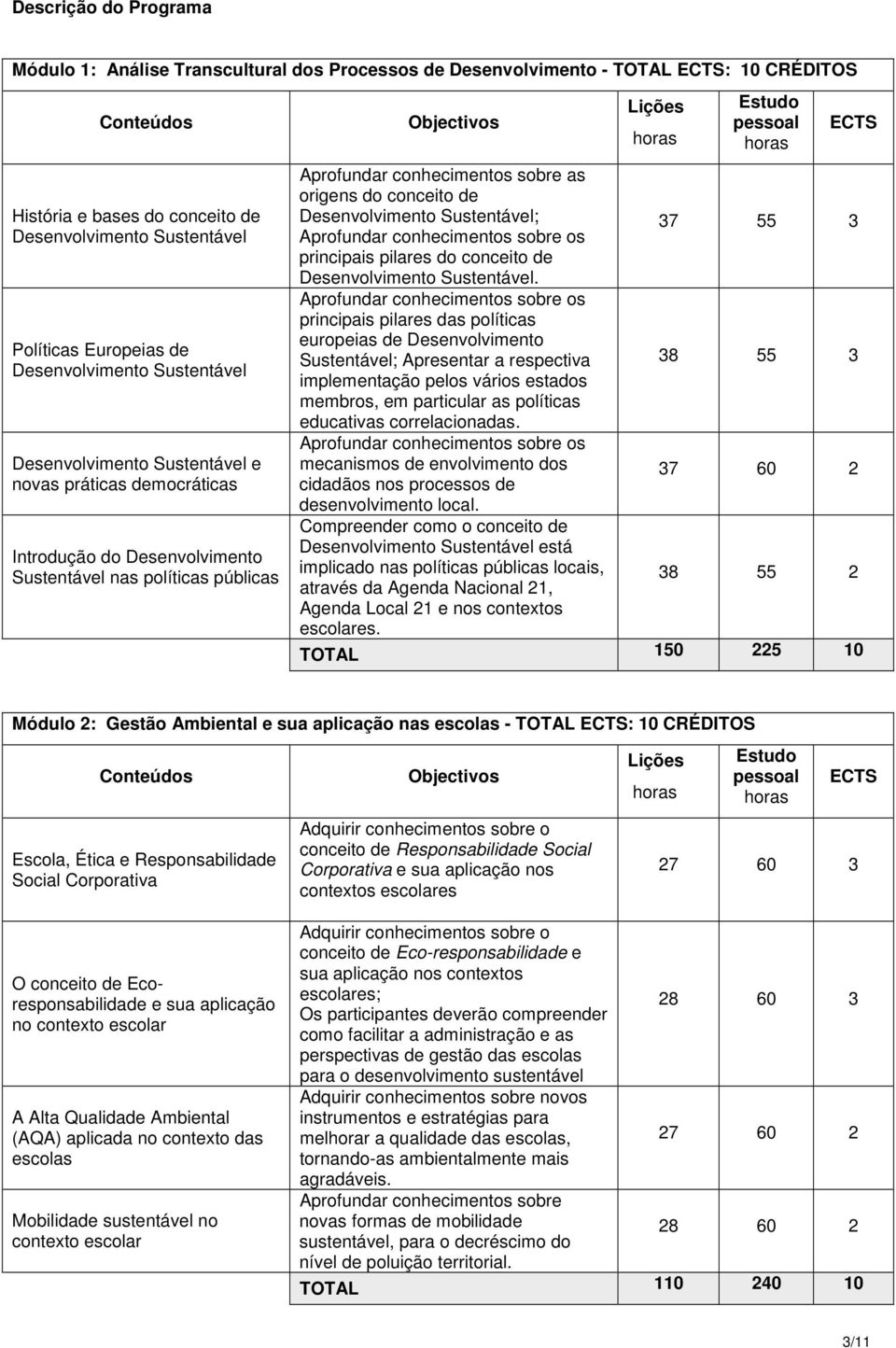 ECTS Aprofundar conhecimentos sobre as origens do conceito de Desenvolvimento Sustentável; Aprofundar conhecimentos sobre os principais pilares do conceito de Desenvolvimento Sustentável.