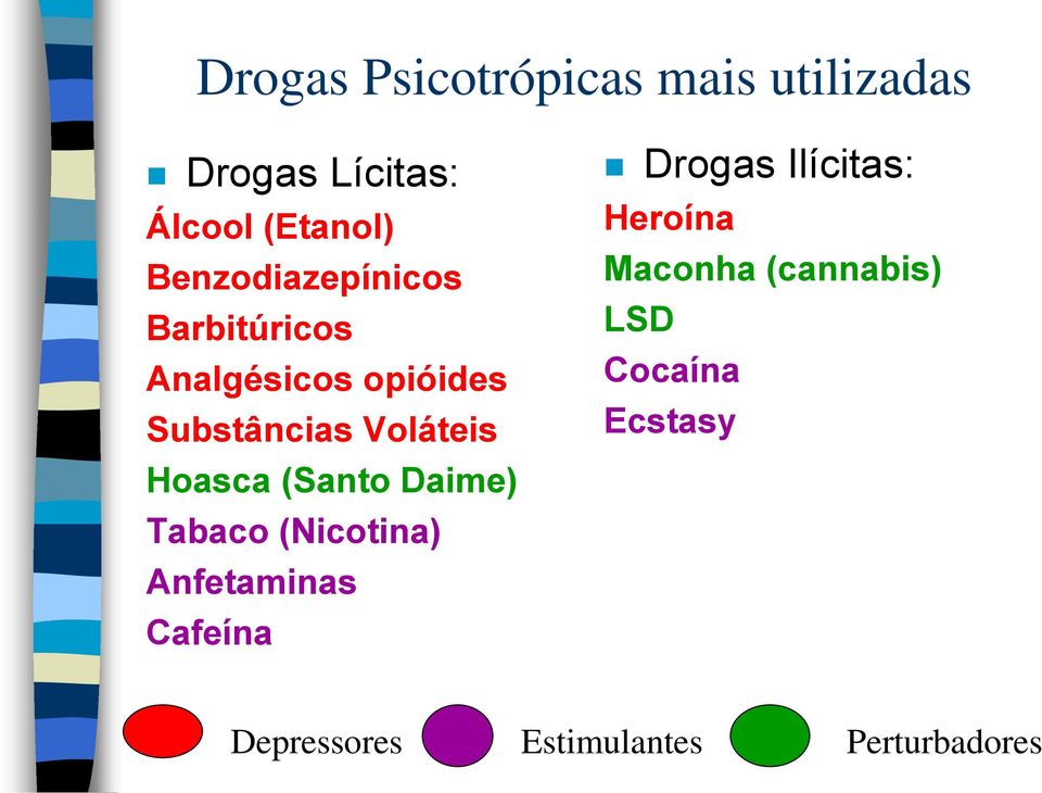 Hoasca (Santo Daime) Tabaco (Nicotina) Anfetaminas Cafeína Drogas Ilícitas: